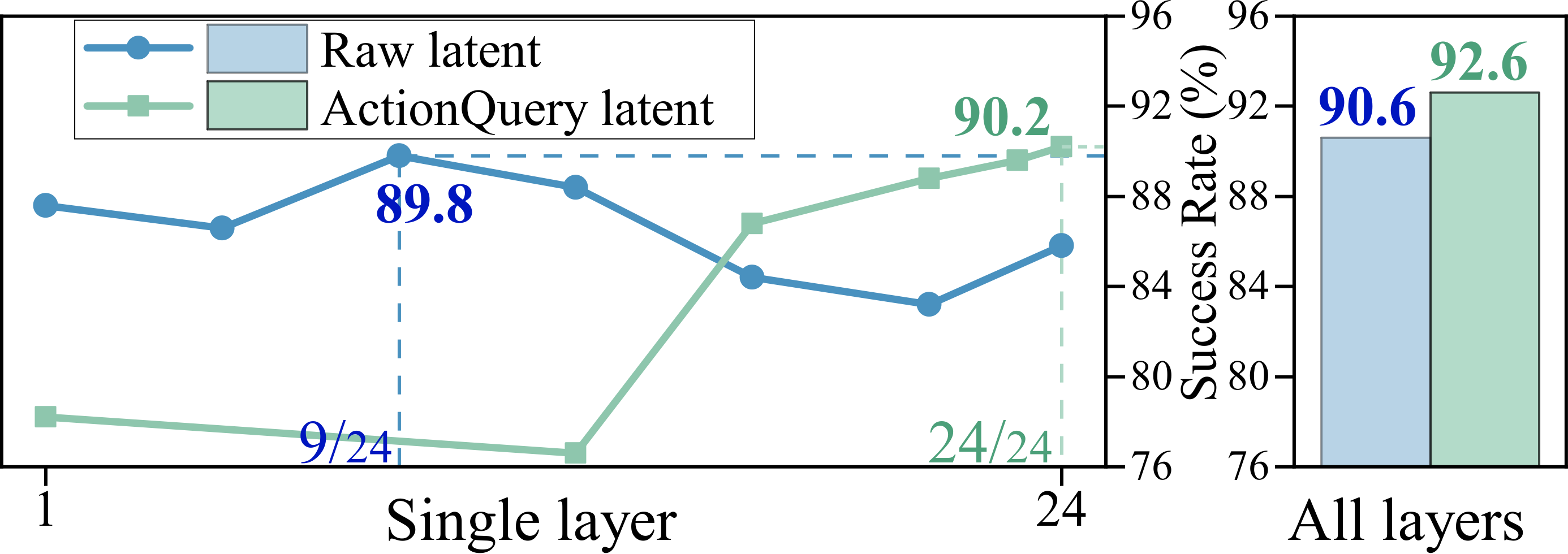 Key Findings Illustration