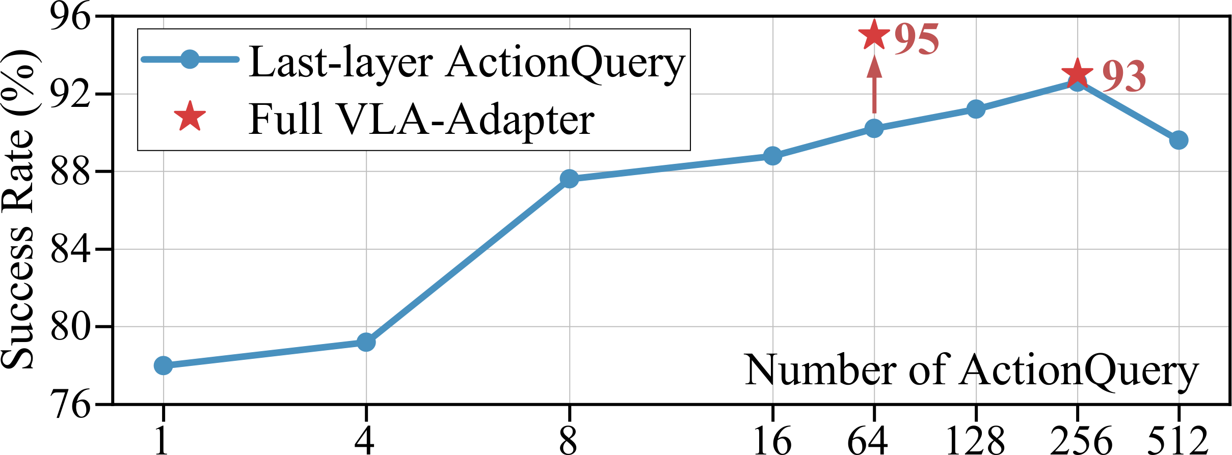 Key Findings Illustration
