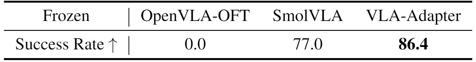 Framework